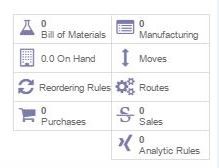 SME3 New process and system